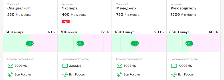 Корпоративные тарифы МегаФон